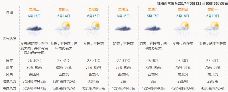 珠海天气预报每日更新