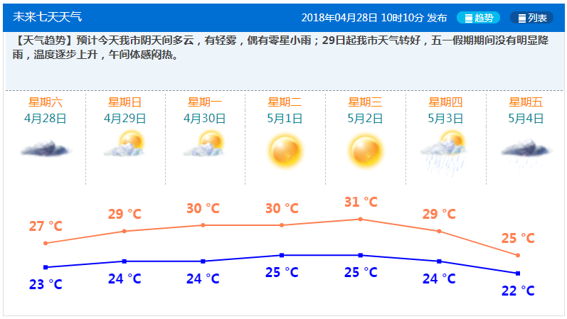 珠海天气预报每日更新