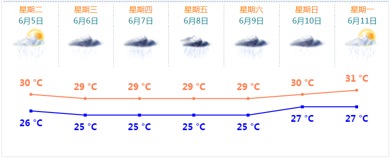 2018珠海台风最新消息(持续更新)