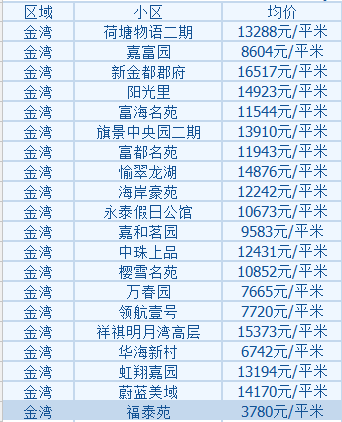 我在珠海金湾区想去中山区龙瑞服装批发市厂有多远的路程