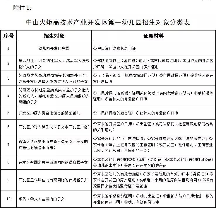 中山市火炬开发区2018年GDP_中山市火炬开发区(2)