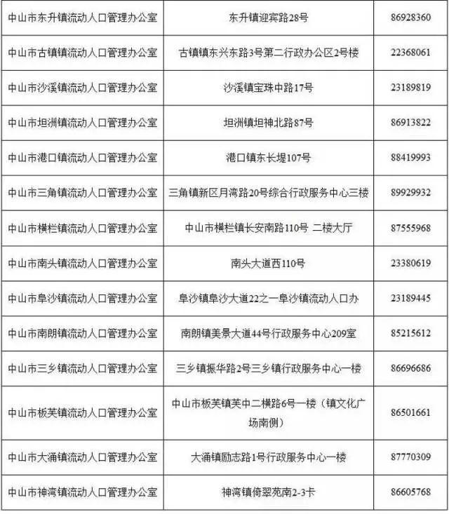 2019年中山常住人口_2019广东省考 中山考区 最终报名人数9706人,最热职位竞争比