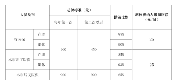 北京人口住院率_住院照片真实图片(3)