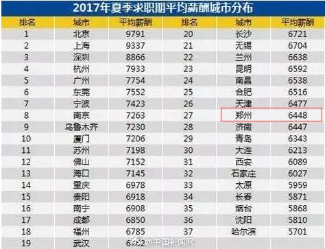 郑州市人均收入2017_郑州市地图