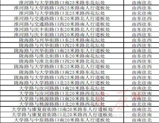 郑州公布893处电子眼  wbr>547个电子眼和346个360监控设备分布图及