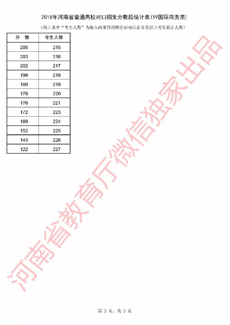 2018年河南省高考一分一段表（对口招生）