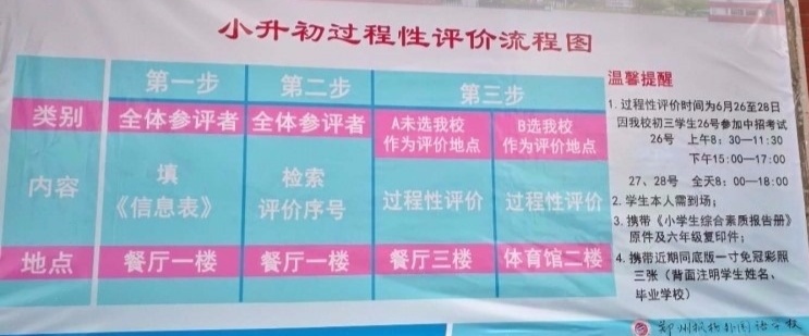 2018郑州枫杨外国语学校小升初过程性评价指南