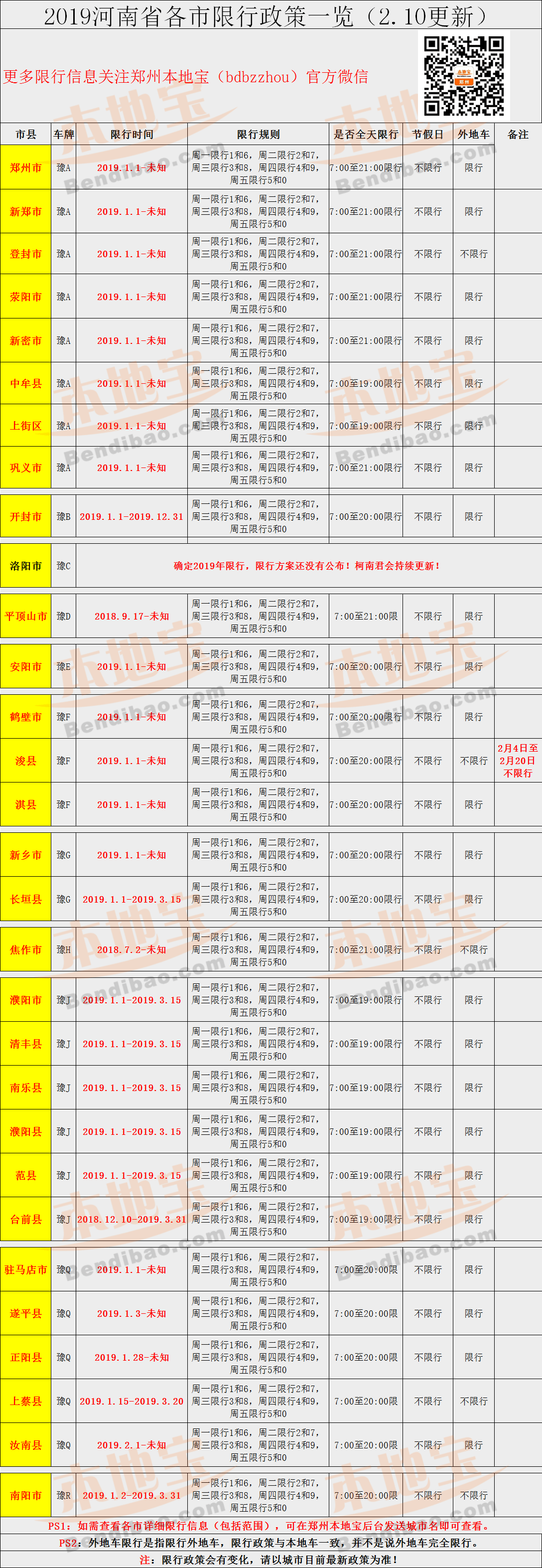 2019河南省今日限行城市汇总(持续更新)