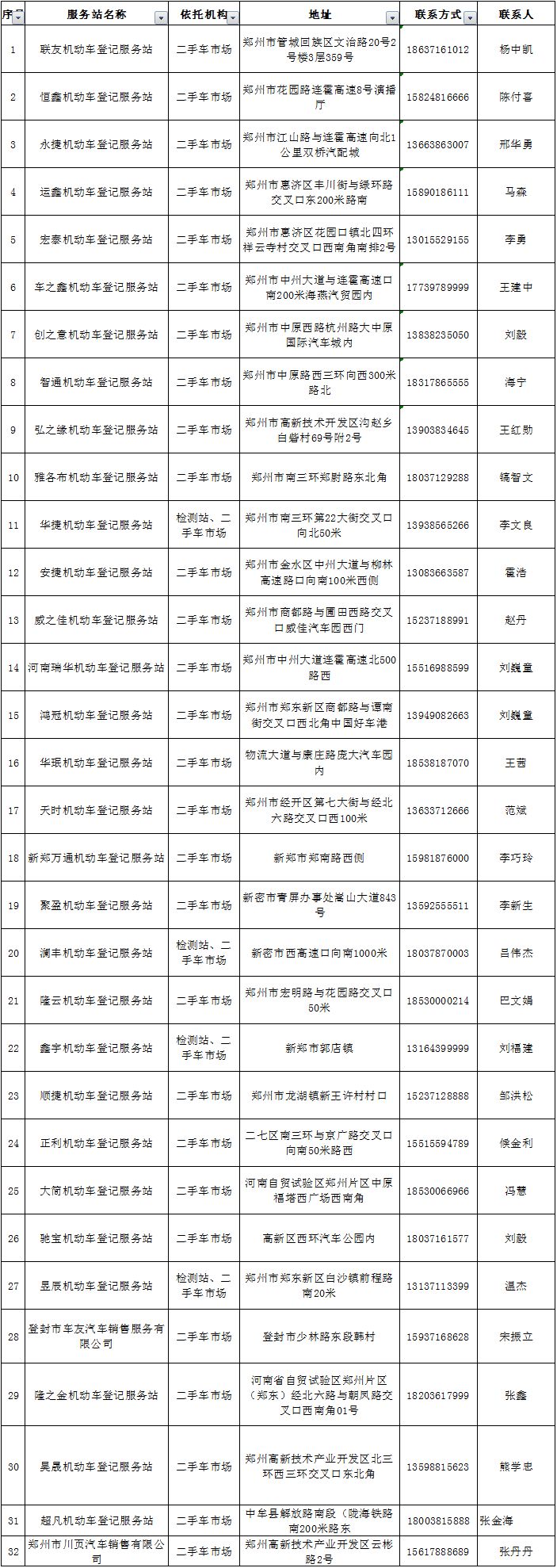 郑州这86个地方都能办车驾管业务