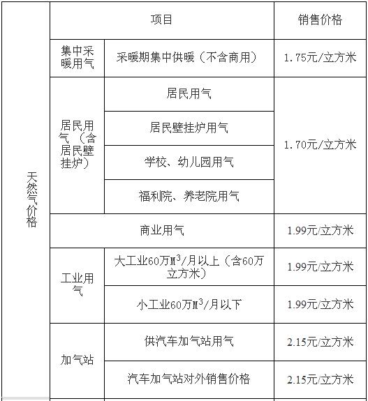 蘭州市天然氣價格表