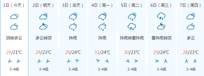 常州天气预报(91)