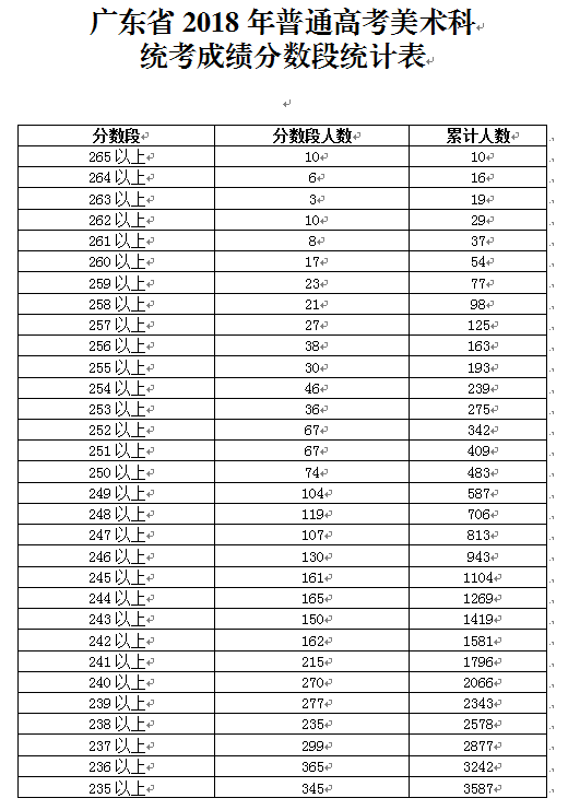 即可查看高考試卷真題及答案,各科考試時間,各科分數值,成績查詢時間