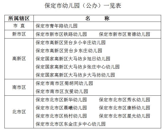 保定市公立幼儿园图片