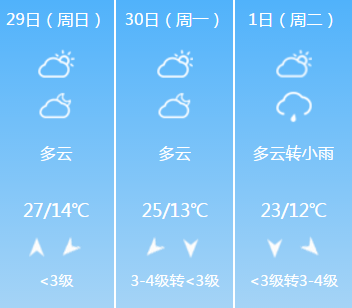 2018保定五一天气预报 会下雨吗? 