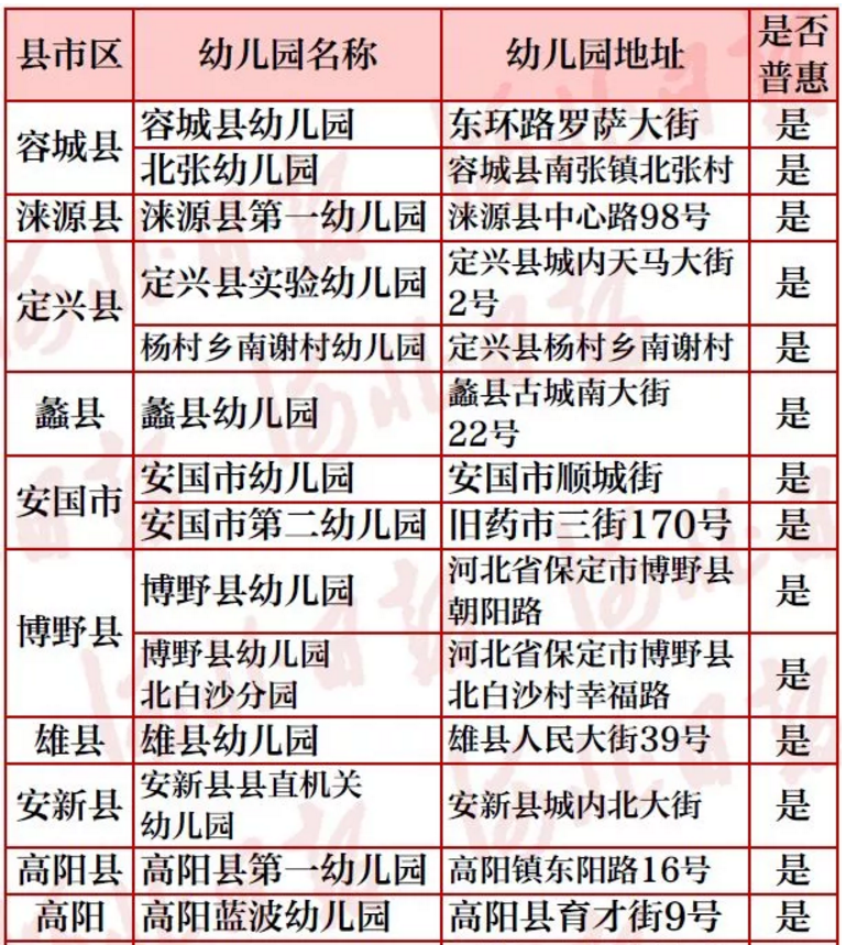 2018年保定市省级示范性幼儿园名录