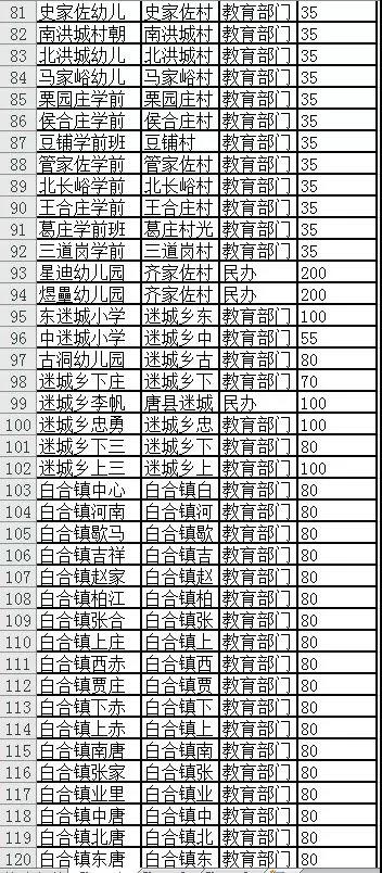 2018保定唐縣幼兒園彙總地址學費