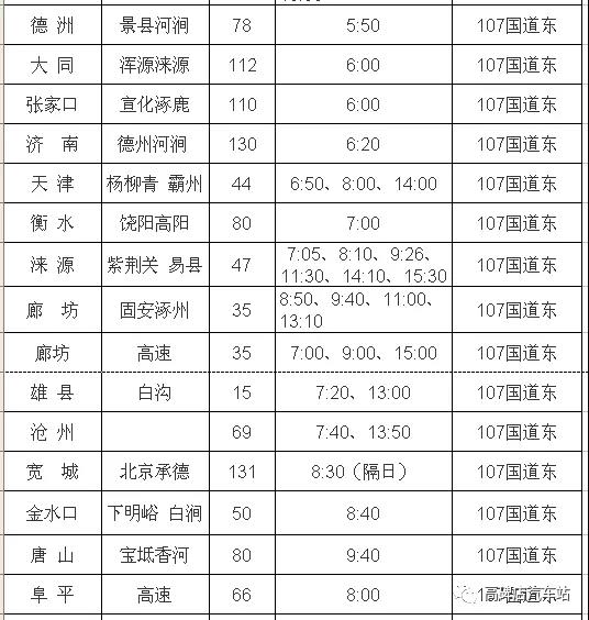 2019保定高碑店汽车站班次时刻表(最新)