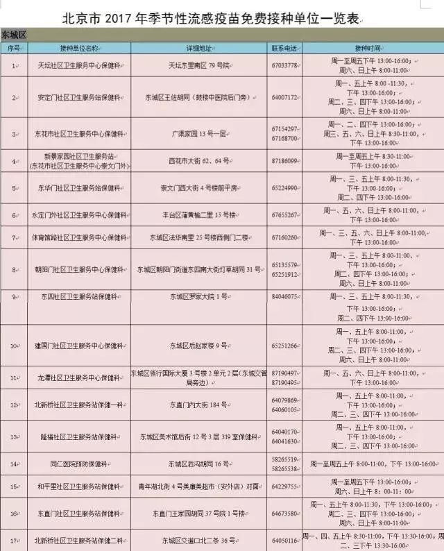 2017北京流感疫苗开始接种(时间 接种单位 北京本地宝