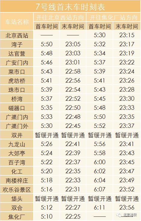 12月30日起北京地鐵最新首末車時刻表大全 趕快收藏吧