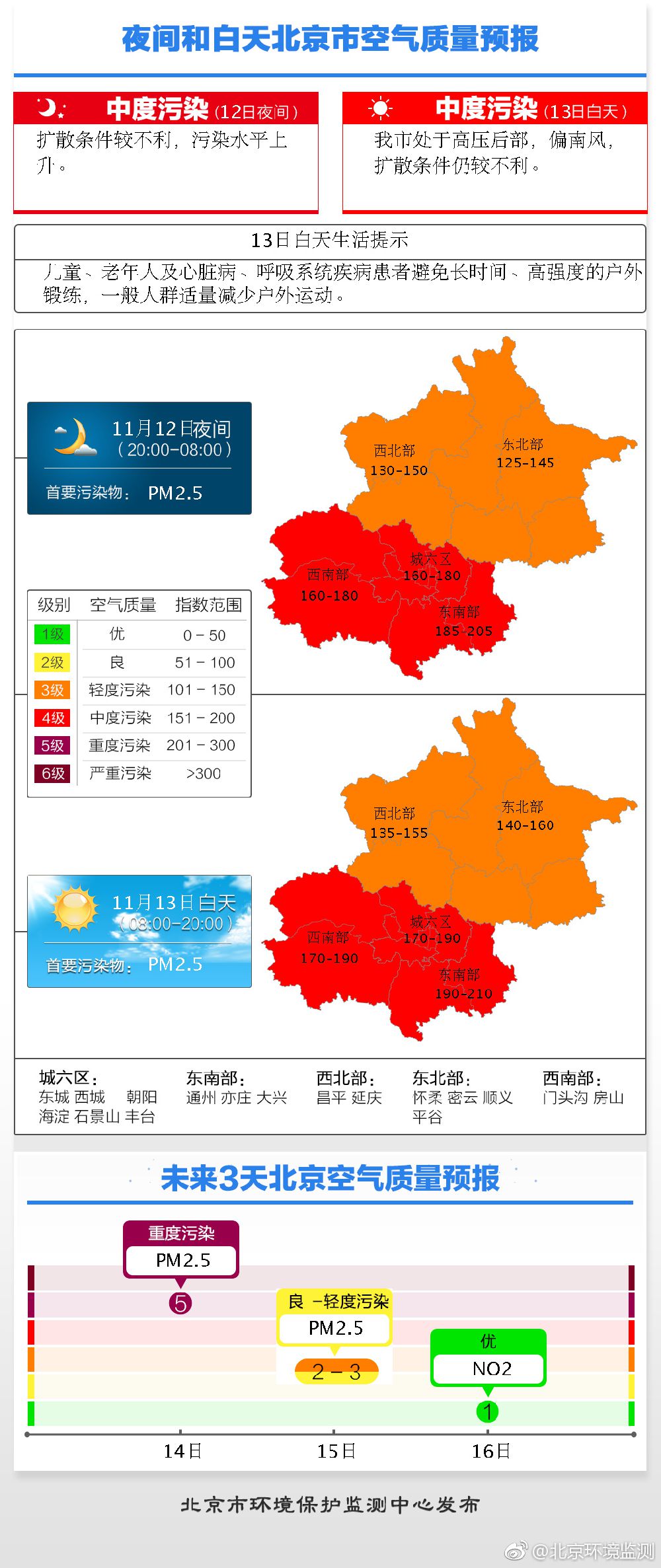 11月13日北京雾霾指数及未来三天天气预报