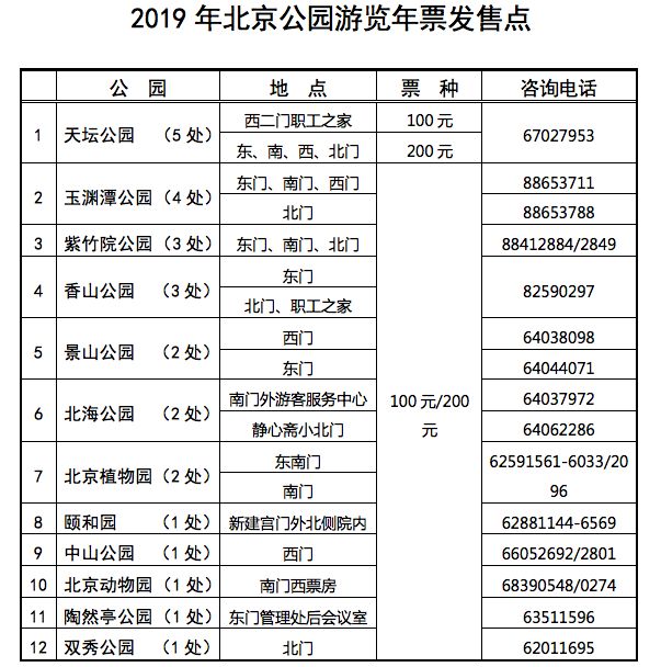 2018年12月15日到2019年1月15日,北京市公園遊覽年票開始發行,即繞痧