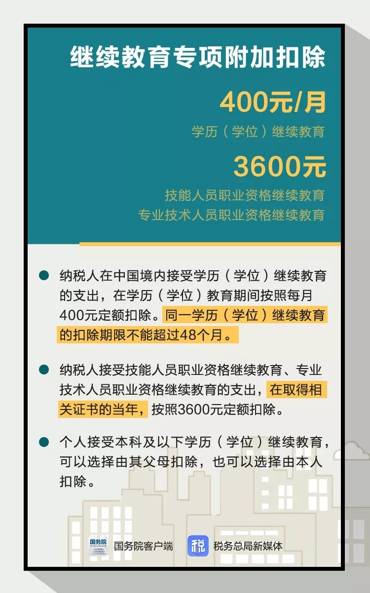 個稅專項附加扣除怎麼操作圖解