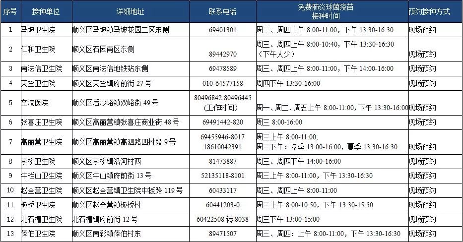 順義社保中心地址電話 順義社保網點