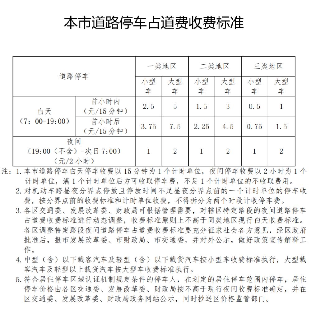 北京市道路停车占道费收费标准有关问题的通知