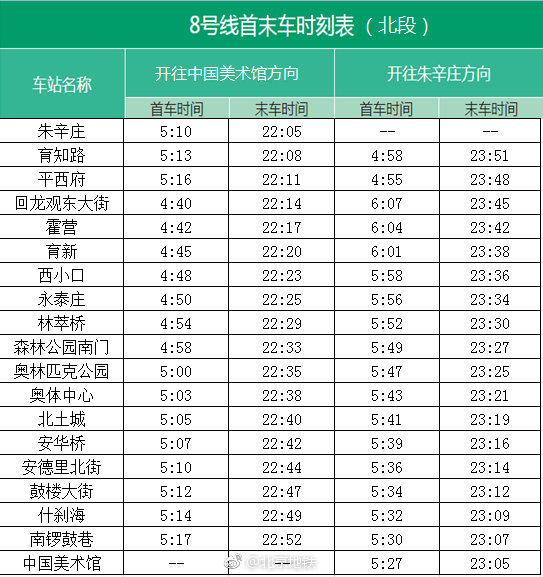 12月30日起北京地鐵8號線南北段首末班車時刻表