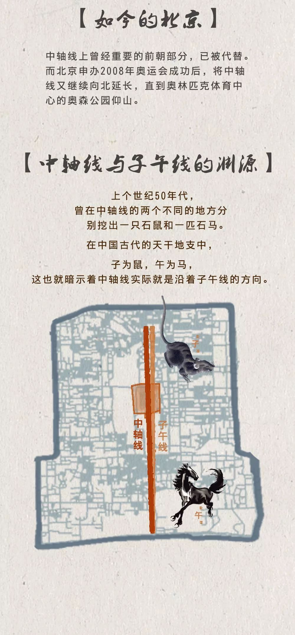 北京中轴线上都有什么城市设计揭秘