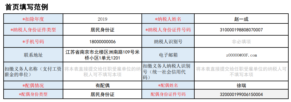 個人所得稅專項附加扣除信息採集表內容和填寫示例附下載