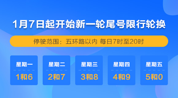 2019年1月7日起北京新一轮尾号限行轮换 2019年1月7日起北京新一轮尾