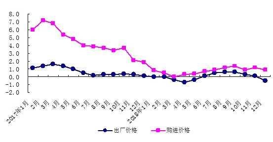当月人均成本_微信当月限额(3)
