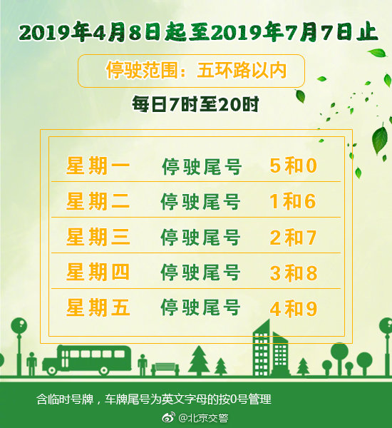 2019年4月8日星期一起北京限行尾号轮换须知