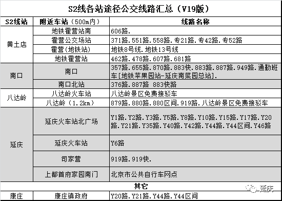 2019年4月10日至4月26日北京s2线最新时刻表