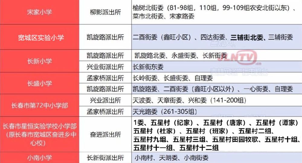 长春宽城区街道划分图图片