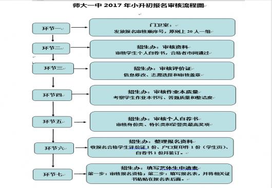 2017年师大一中"小升初"报名资格审核指南 2017年师大一中"小升初"