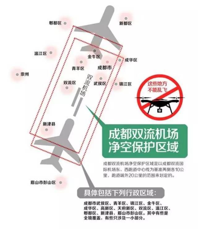 以成都雙流機場為例,淨空保護區域是以成都雙流國際機場東,西跑道中心