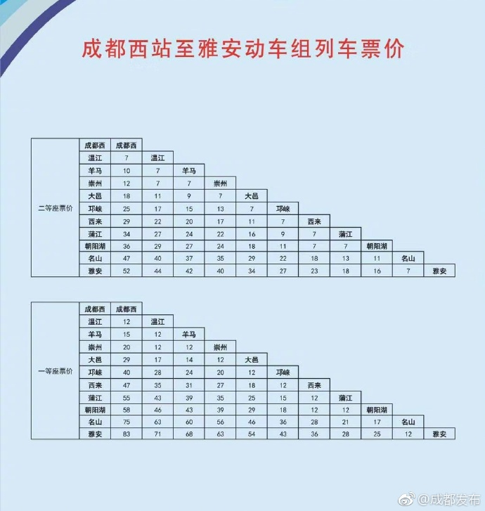 成雅铁路设计时速图片