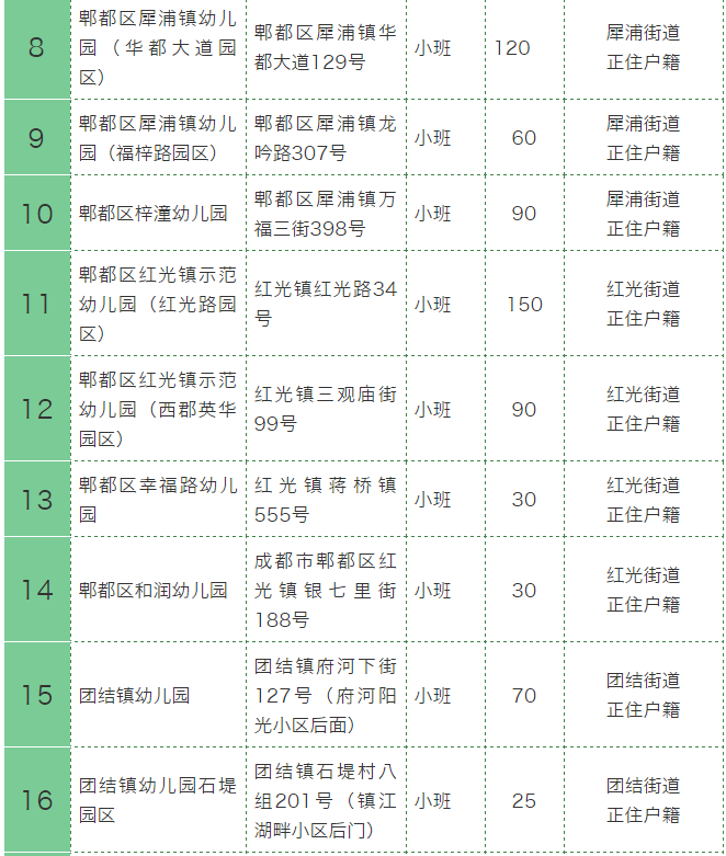 2018成都郫都區公益幼兒園劃片範圍