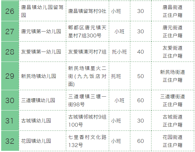 2018成都郫都區公益幼兒園劃片範圍