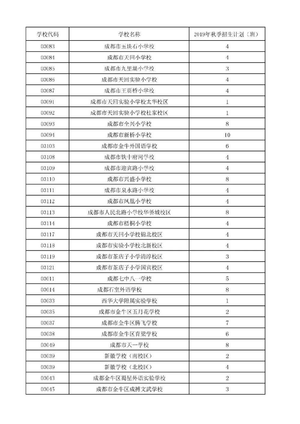 成都沙湾路小学怎么样_成都市沙湾路小学校_成都沙湾路小学学费