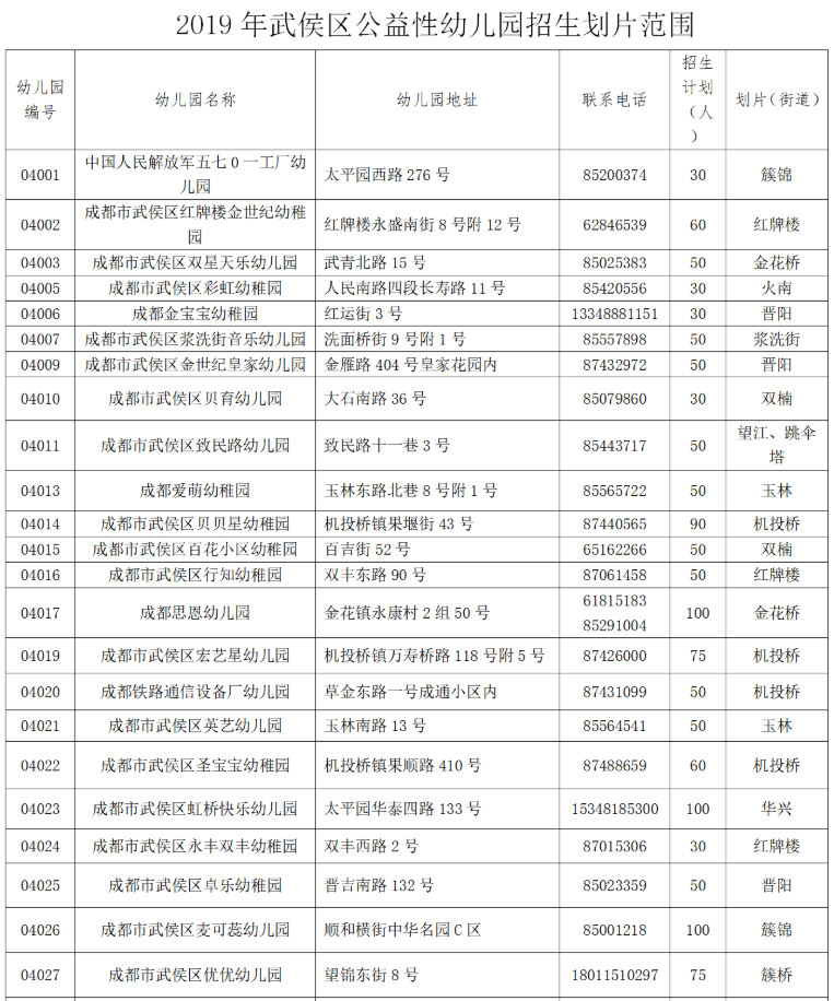 2019年武侯區公益性幼兒園招生劃片範圍