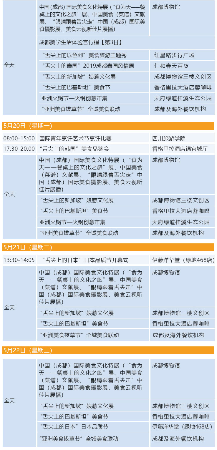 2019成都熊猫亚洲美食节活动一览表(时间 活动 地点)