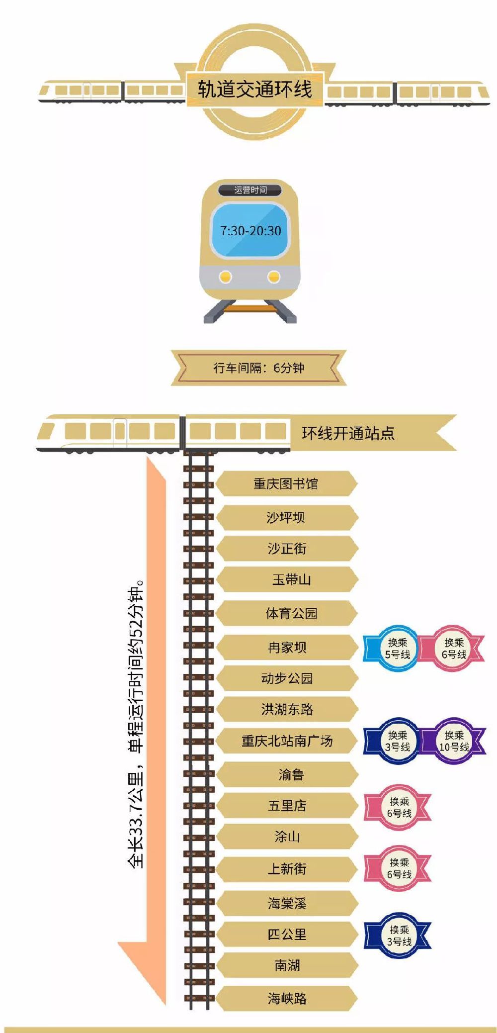 重庆环线的地铁线路图图片