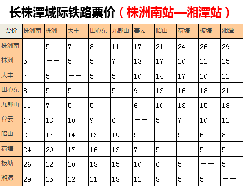 长株潭城际铁路票价一览表全