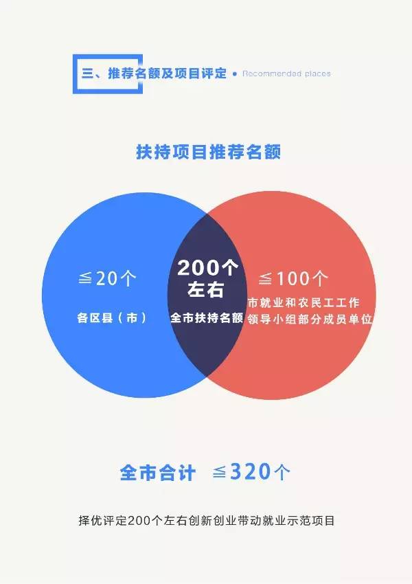 2017长沙创业带动就业政策解读图解