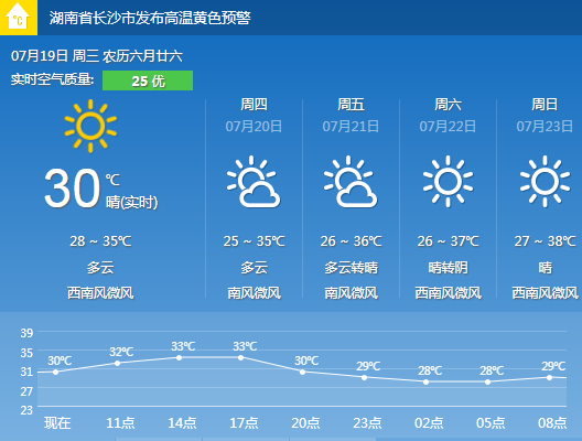 长沙天气预报719多云气温2835