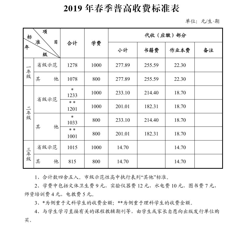 2019春季长沙中小学收费标准一览表