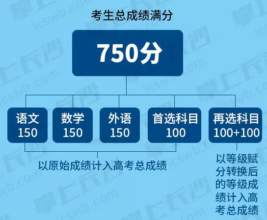 浙江一本线_浙江线本科线_浙江一本线怎么划定的
